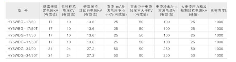 HY5WB(D)17-50支柱避雷器装置（配变用）