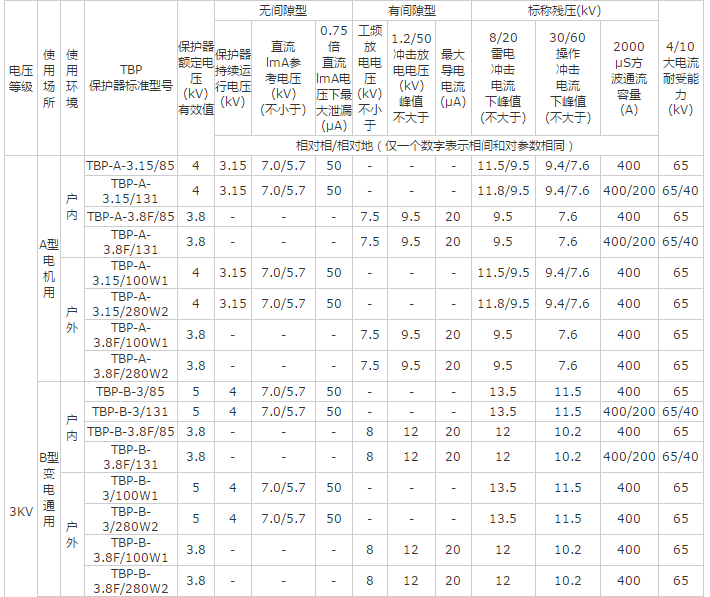 组合式过电压保护器