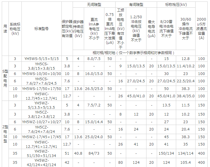 组合式过电压保护器