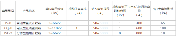 计数器（含在线监测器）