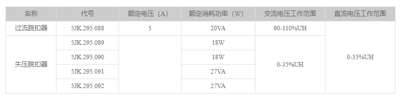 过流脱扣器5A（减速器）