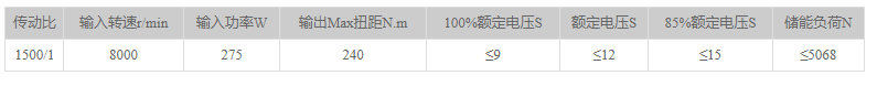 ZN12-10（3AF）减速器