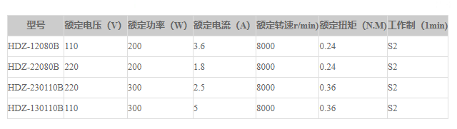 HDZ-22080B电机（配3AH减速器）