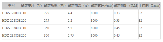 HDZ-22880B电机（配3AF减速器）