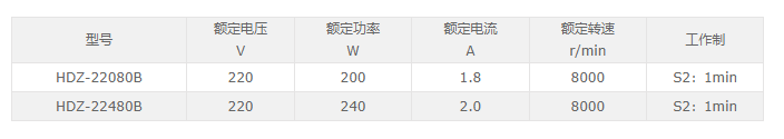 HDZ-22080B/22480B系列断路器用交直流两用电动机