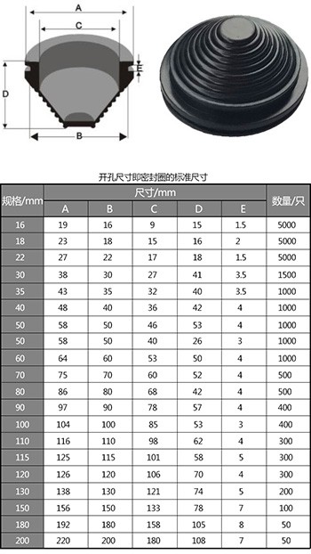 电缆密封圈ф60-ф120