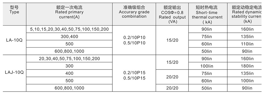 LA(J)-10Q 电流互感器