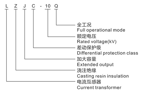 LZJC-10电流互感器