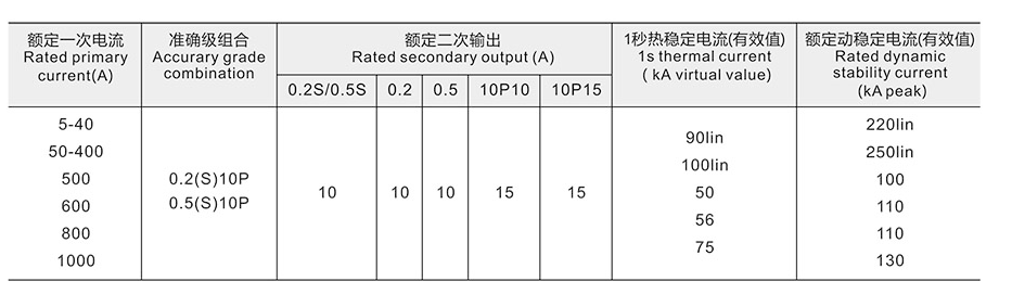 LZJC-10电流互感器