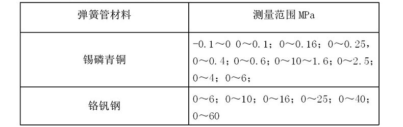 精密压力表