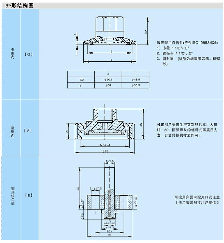 隔膜式压力表