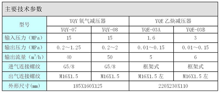 氧气、乙炔减压器