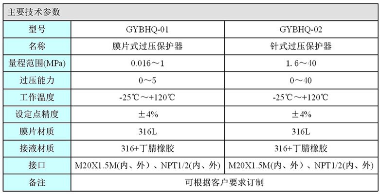 仪表附件