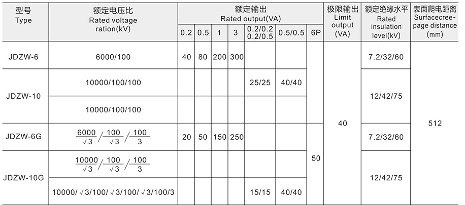 JDZW-6、10户外电压互感器