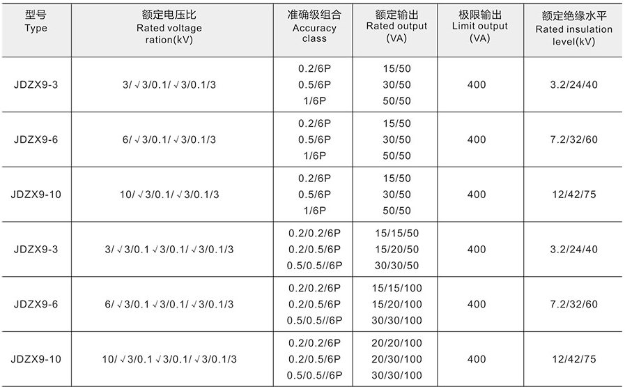 JDZX(F)9-3、6、10电压互感器