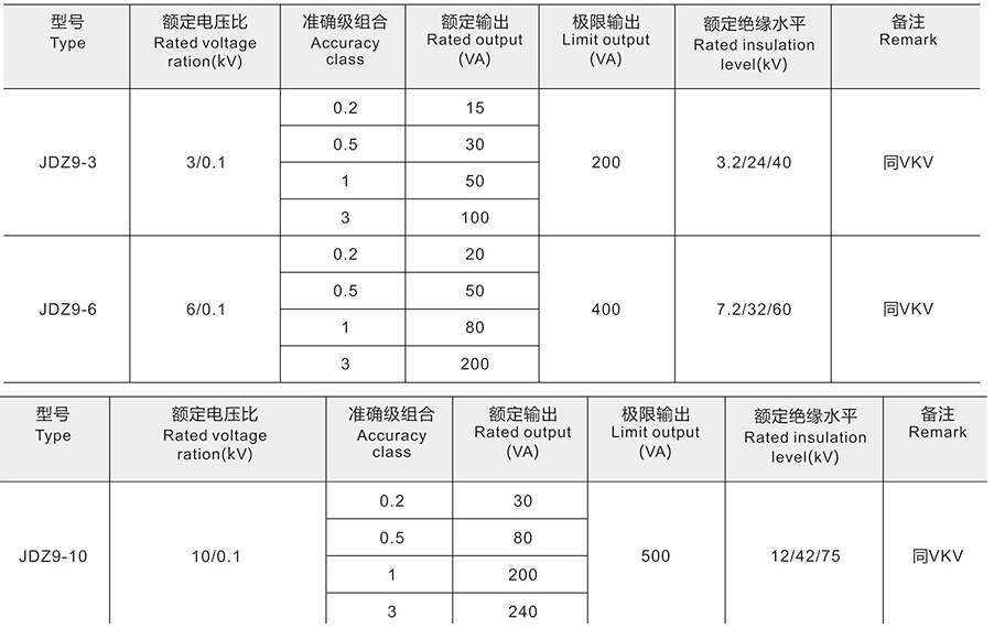 JDZ9-6、10电压互感器