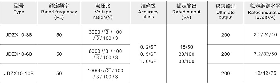 JDZX10-3、6、10电压互感器