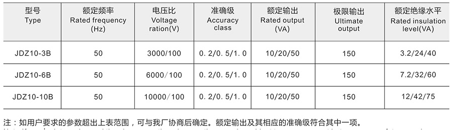 JDZ10-10(RZL-10)电压互感器