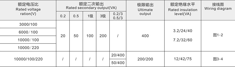 JDZ18-3、6、10（Q）型电压互感器