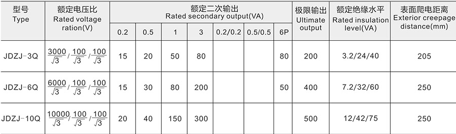 JDZJ-3、6、10(Q)电压互感器