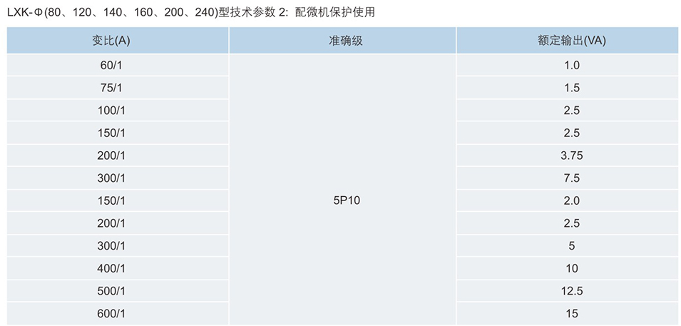 LXK-Φ(80、120、140、160、200、240)零序电流互感器