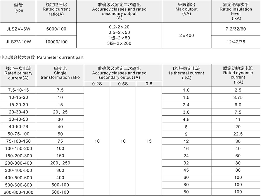 JLSZV-10浇注干式计量箱