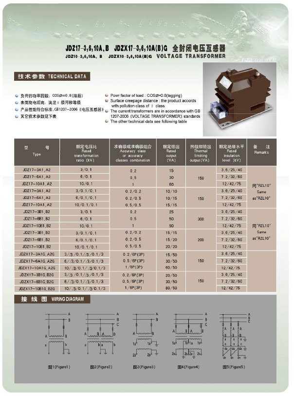 JDZ17-3,6,10A,B JDZX17-3,6,10A(B)G JDZ10-3,6,10A,B JDZX10-3,6,10A(B)G户内10KV电流互感器