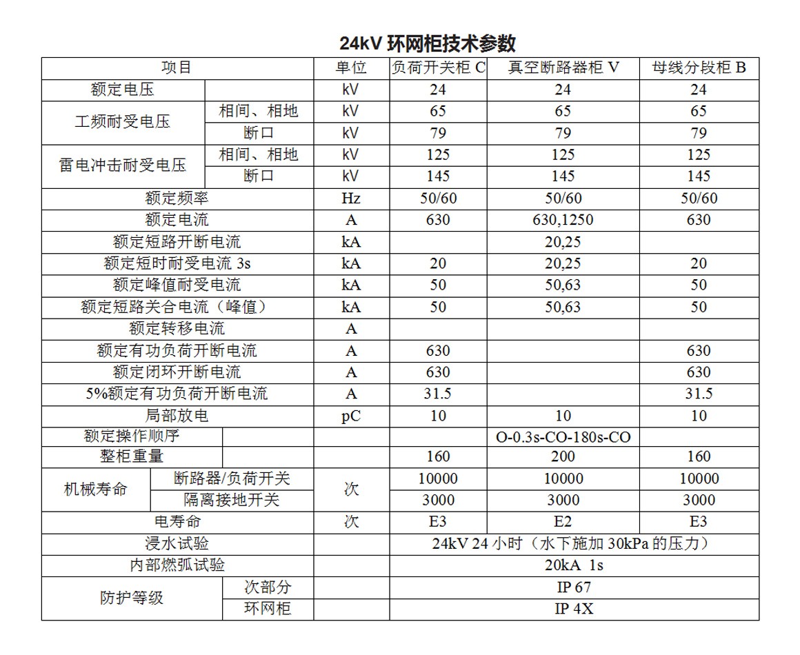 JH (XGN)-24空气绝缘封闭式环网柜