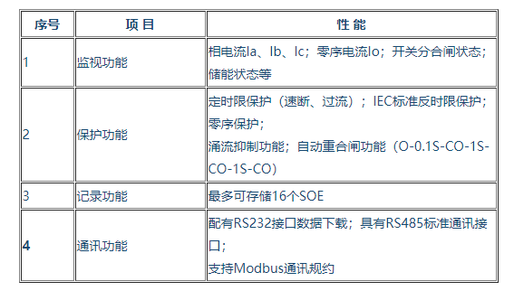 CHZN□（IRM）-12/D630-20型户内交流高压真空自动重合器