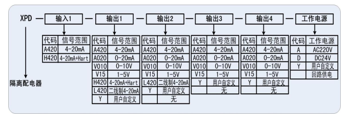 XP系列隔离配电器