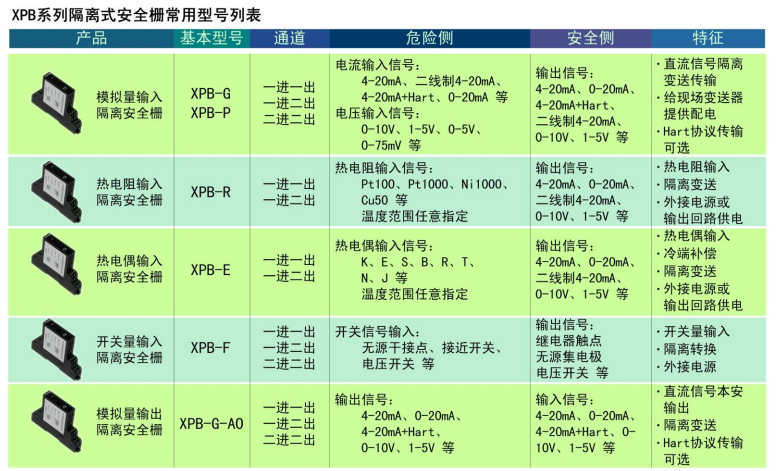 XP系列隔离配电器