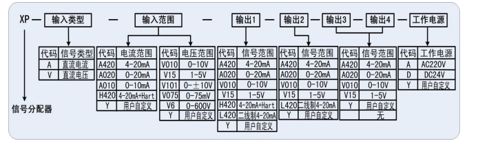 XP系列信号分配器