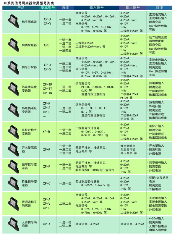 XP 系列热电阻温度变送器