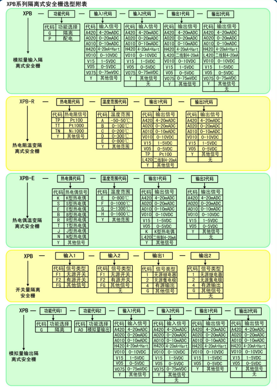 XP 系列热电阻温度变送器