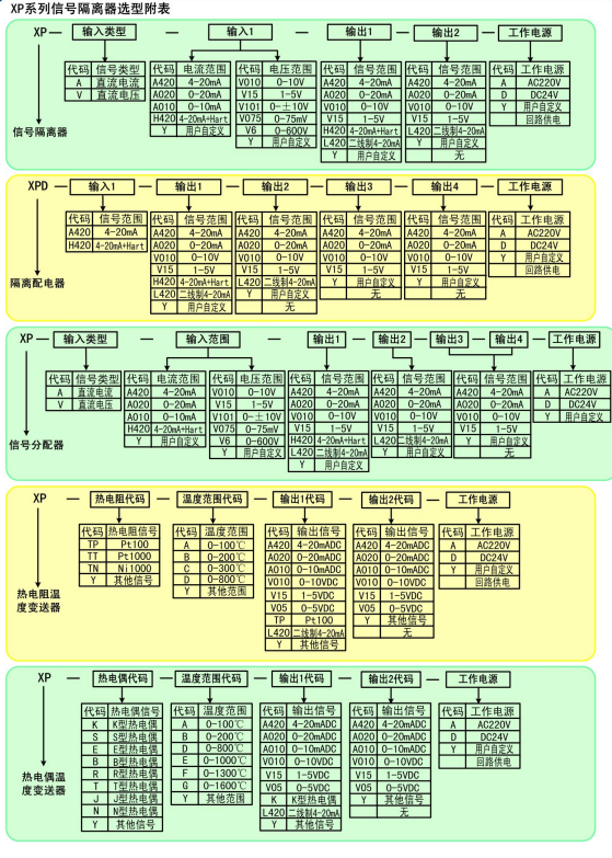 XP 系列热电阻隔离器