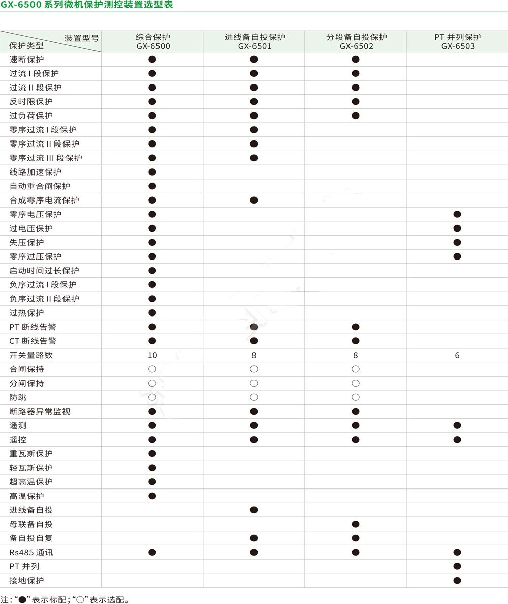 GX-6500微机保护测控装置