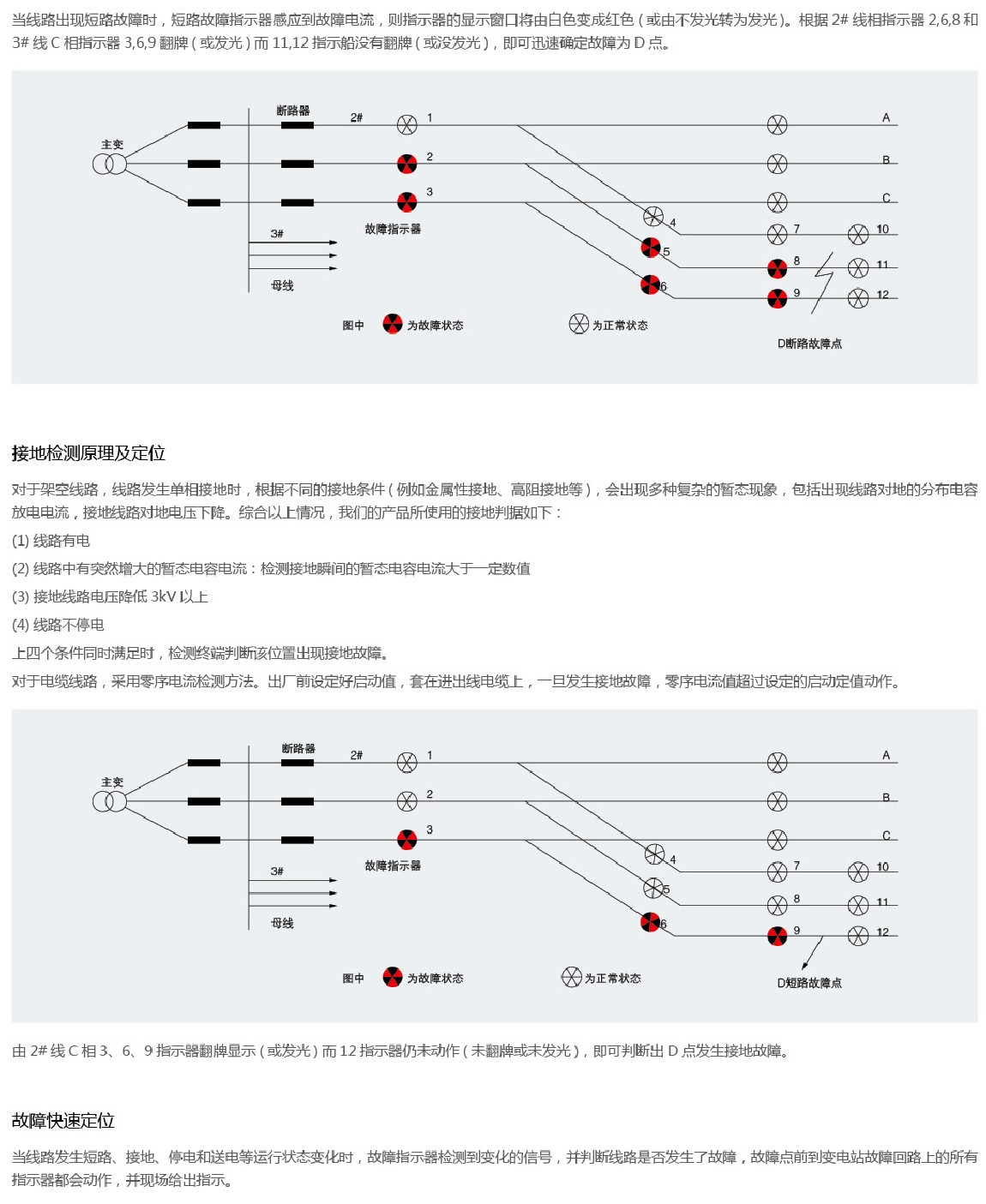 JDG-F国网型（六合一）架空暂态特性型就地故障指示器