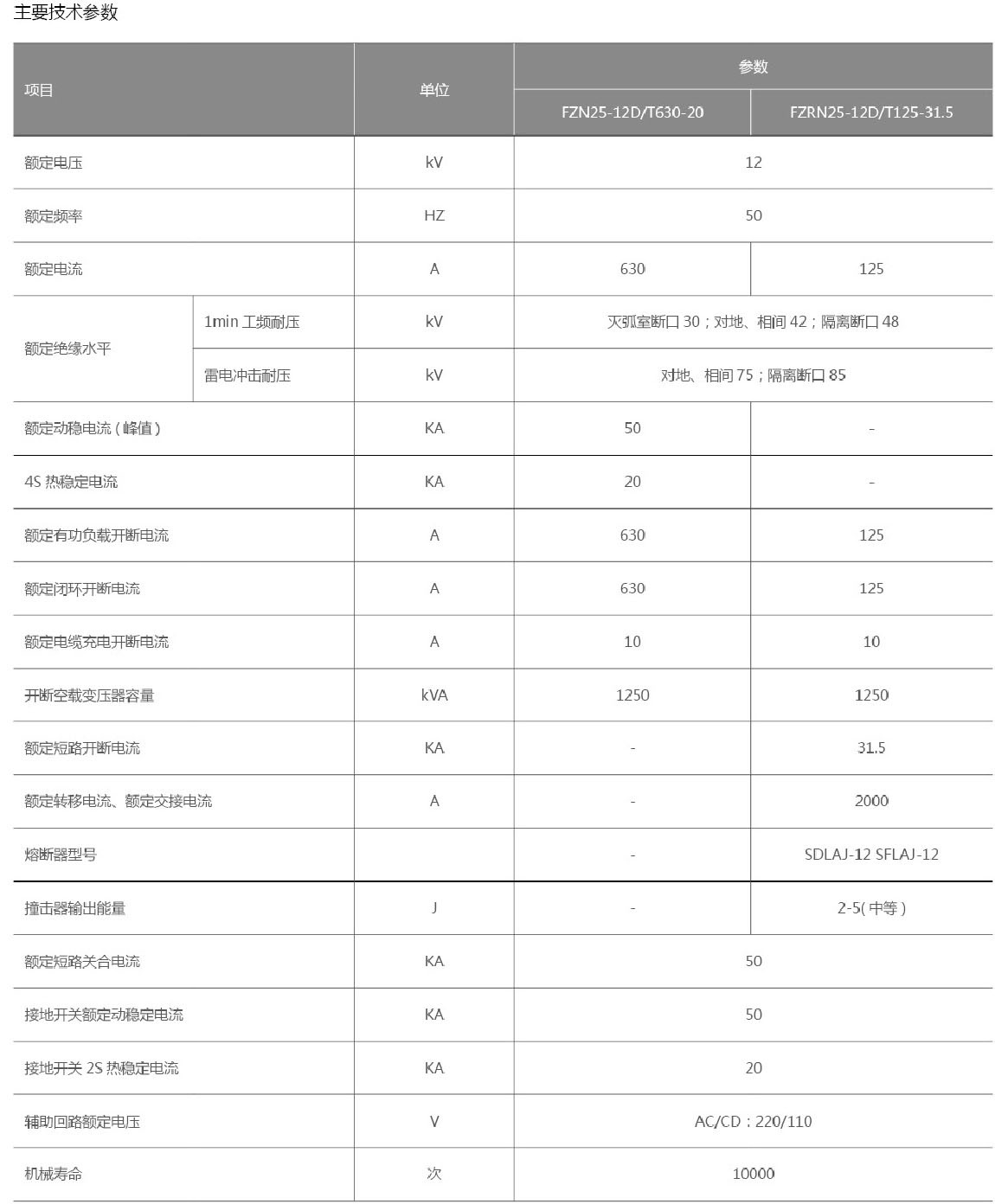 FZN25-12/FZRN25-12真空负荷开关