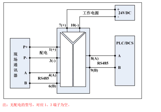 XP 系列通讯信号隔离器