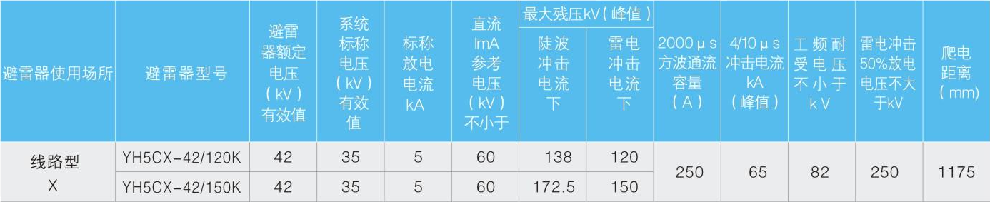 35kV线路(纯空气间隙)型