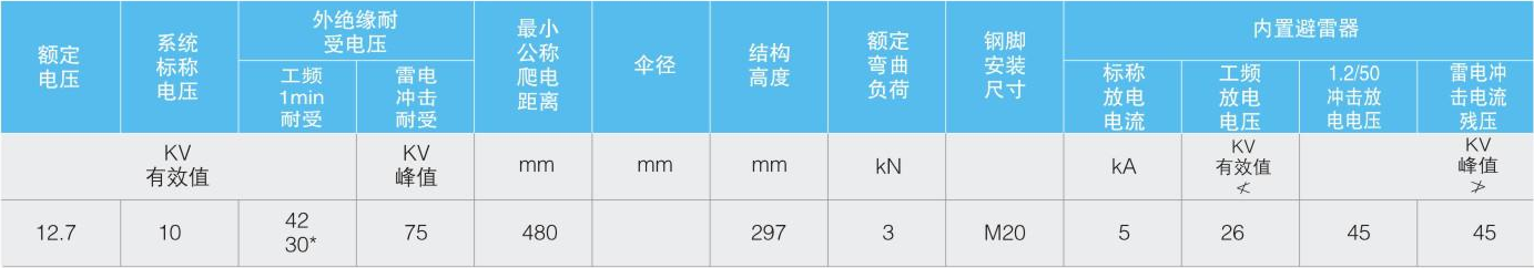 穿刺针式避雷绝缘子