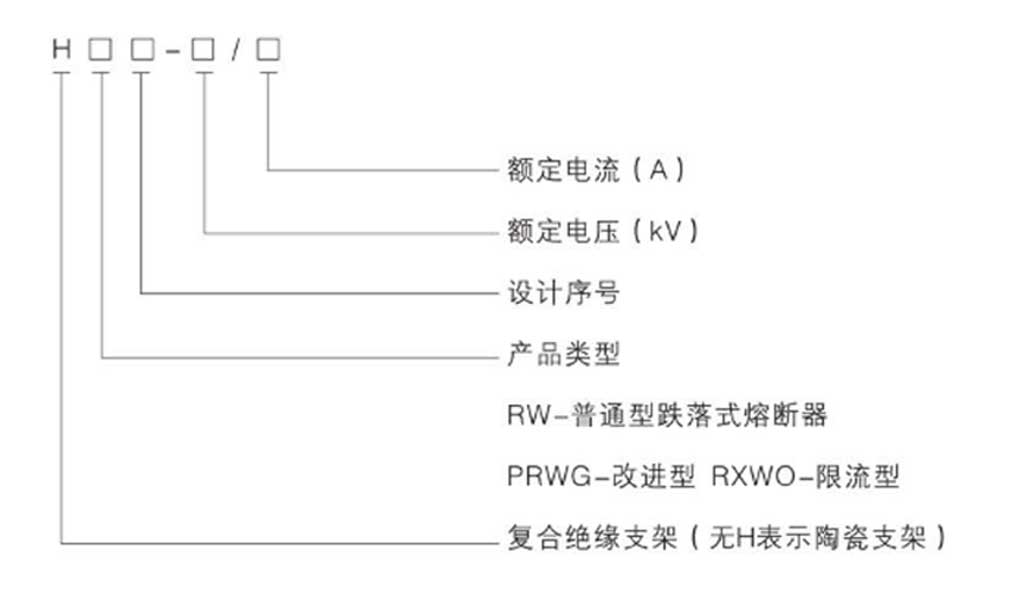 跌落式熔断器系列