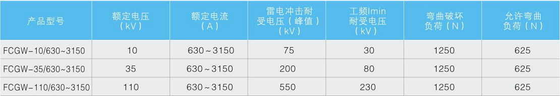 复合干式穿墙套管