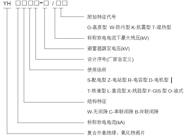 氧化锌避雷器