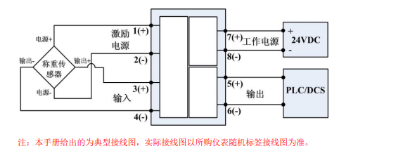 XL-LD系列称重信号变送器