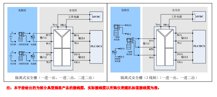 XPB 系列模拟量输入隔离式安全栅