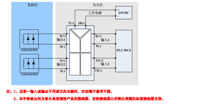 XPB-G系列开关量输出安全栅