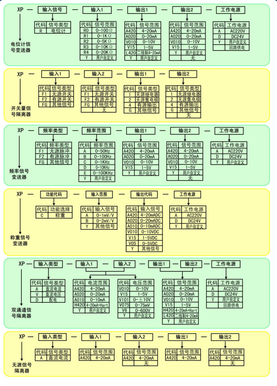 XPB-G系列开关量输出安全栅