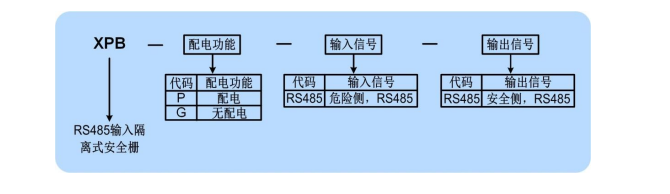 RS485隔离式安全栅