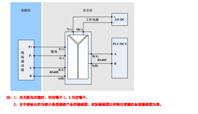 RS485隔离式安全栅